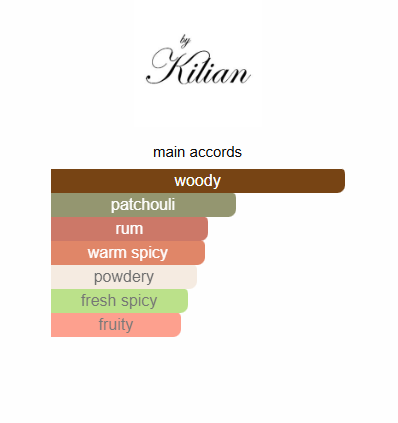 Straight to heaven Kilian