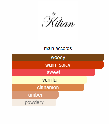 Angel's share Kilian