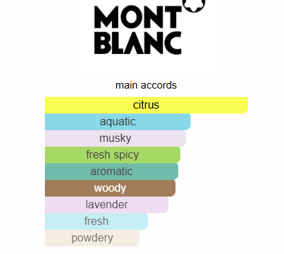 Mont Blanc legend spirit
