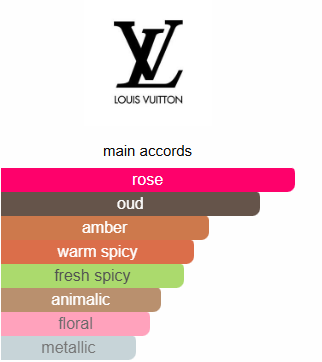 Amber nomad Louis Vuitton