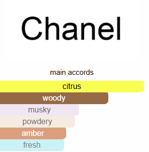 Allure home sports Chanel