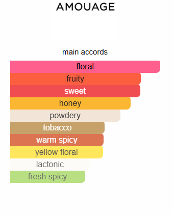 Amouage journey