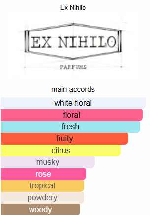 Ex nihilo fleur narcotique