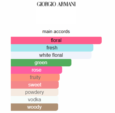 Acqua do gio profundo Armani